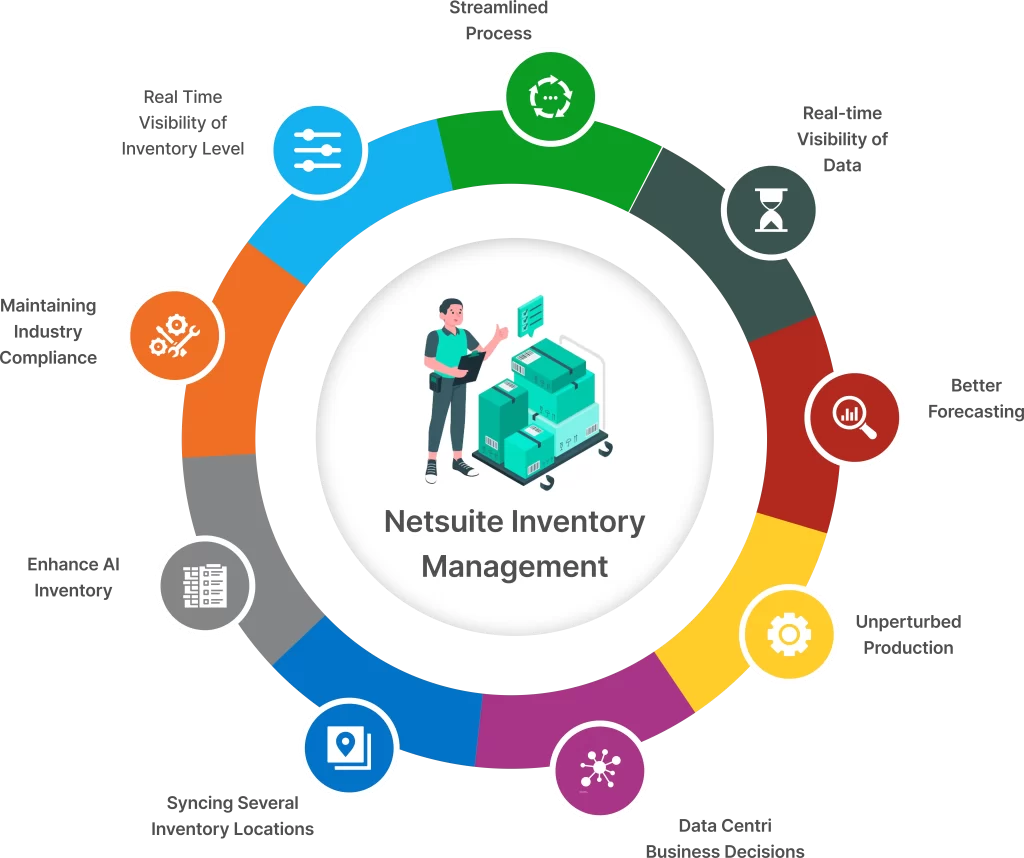 Complete Guide to NetSuite Inventory Management