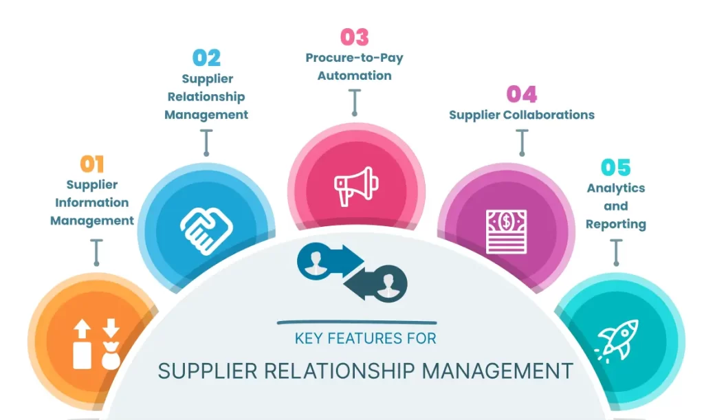 Key features for supplier relationship management