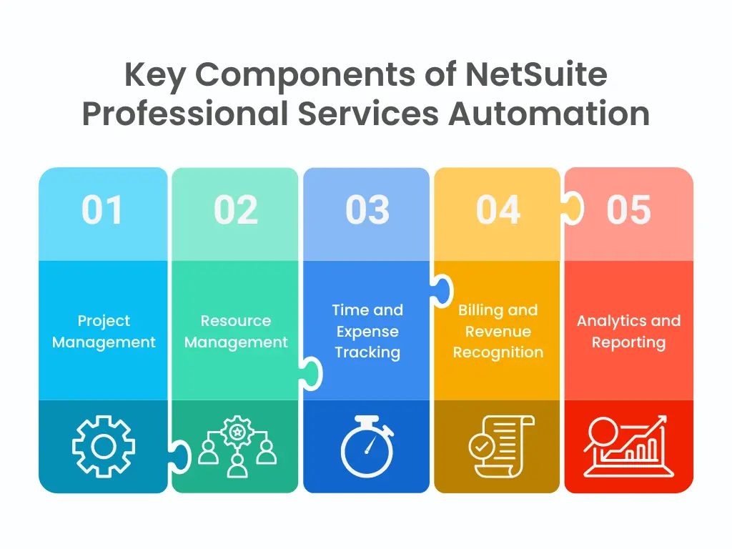 Key Components of NetSuite Professional Services Automation| Livestrong technologies