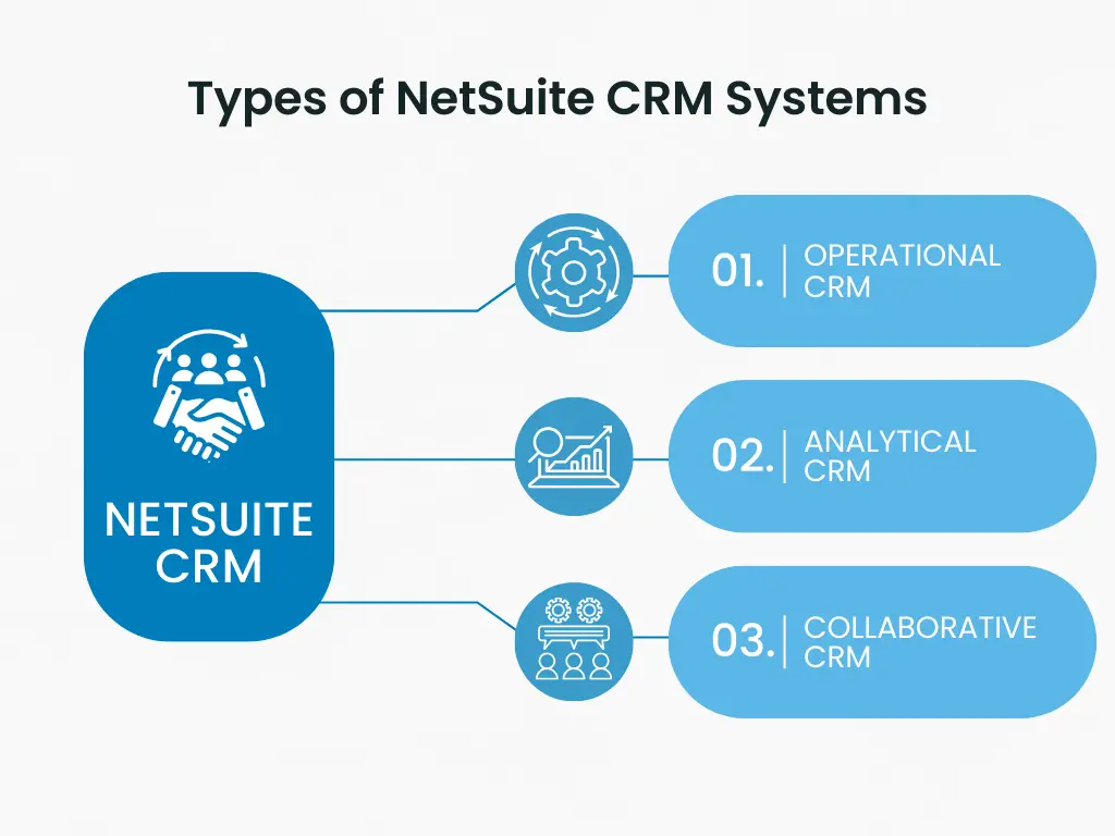 Types of NetSuite CRM | Livestrong Technologies