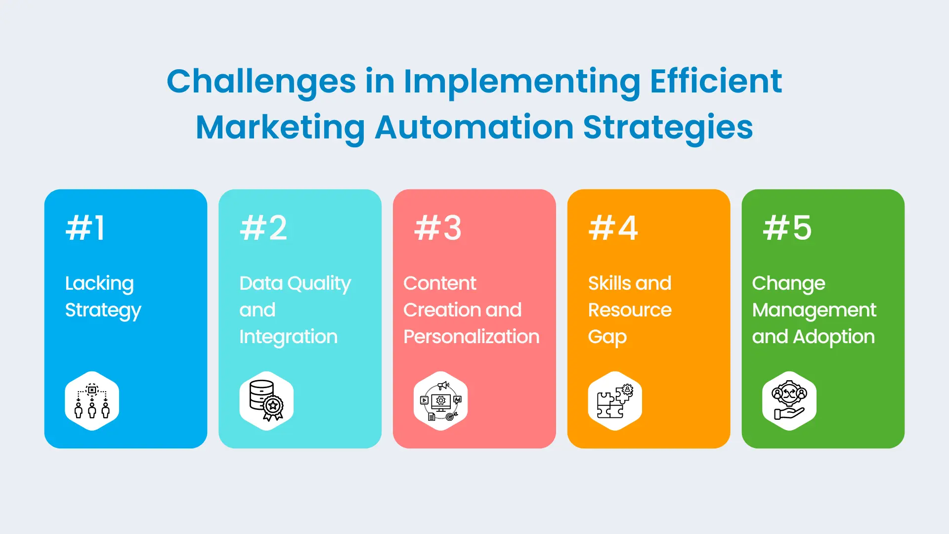 Challenges in implementing efficient marketing automation strategies | livestrong technologies