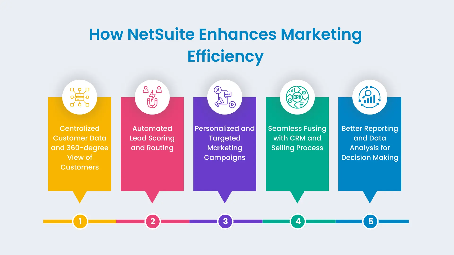 How NetSuite Enhances Marketing Efficiency | Livestrong technologies