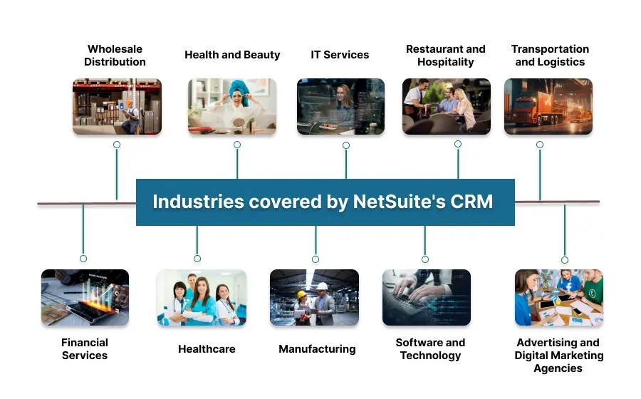 Industries covered by NetSuite's CRM| Livestrong Technologies