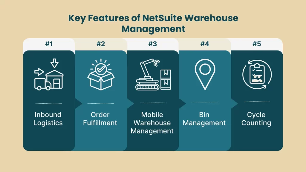 Key Features of NetSuite Warehouse Management | Livestrong Technologies