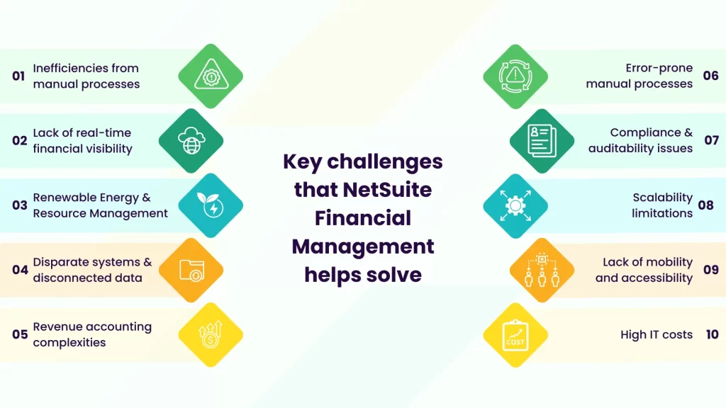 Key challenges that NetSuite Financial Management helps solve | Livestrong technologies