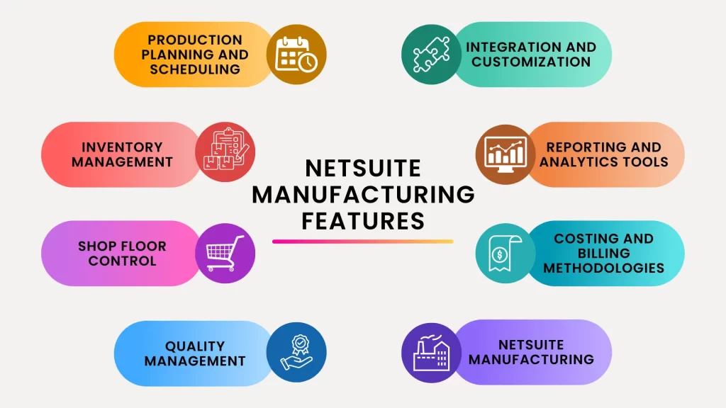 NetSuite manufacturing features | | Livestrong Technologies