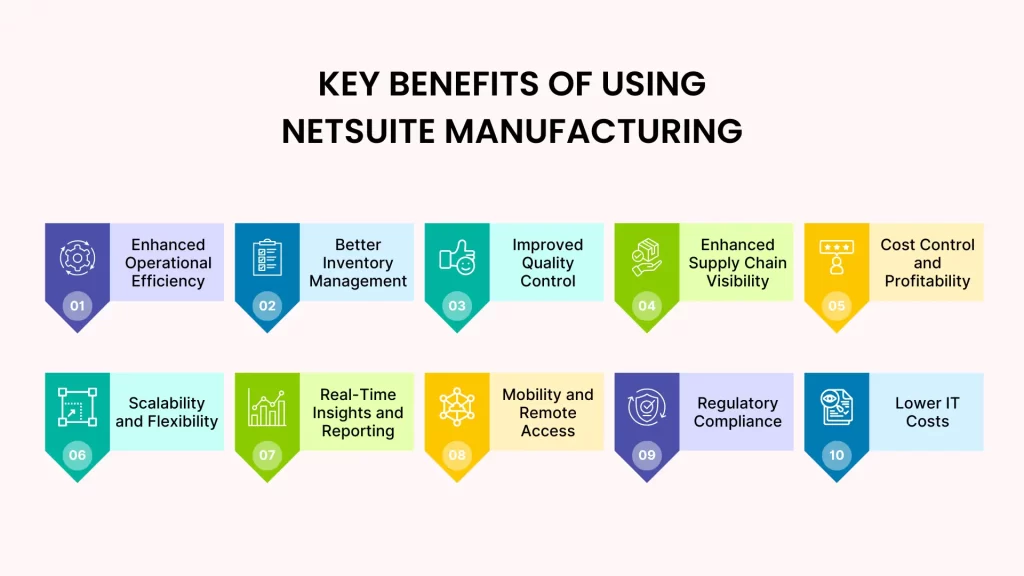 key benefits of using NetSuite Manufacturing | Livestrong Technologies