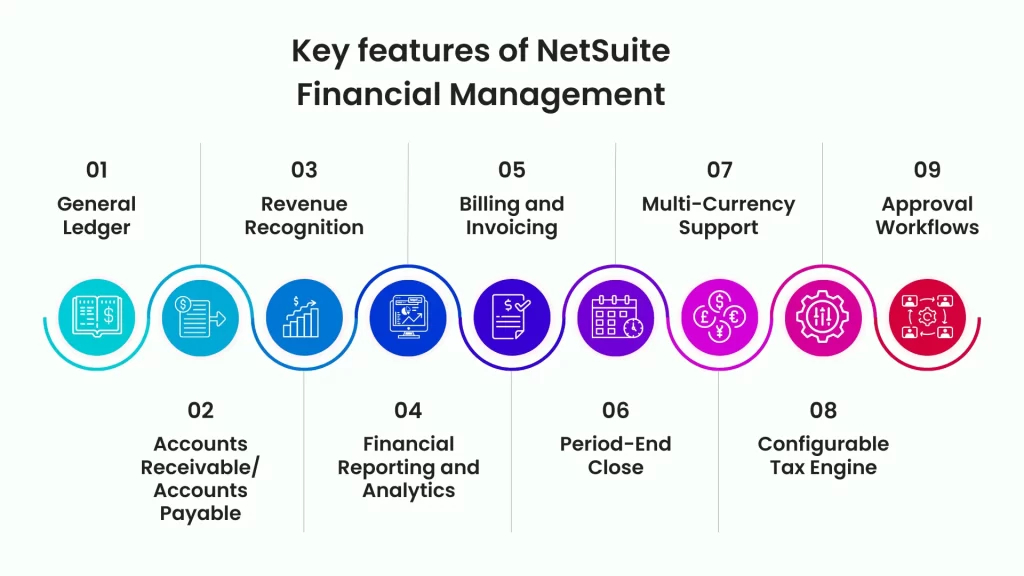 key features of NetSuite Financial Management | Livestrong technologies