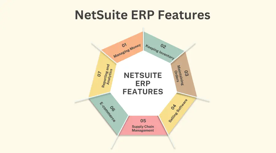 NetSuite ERP Features | Livestrong Technologies