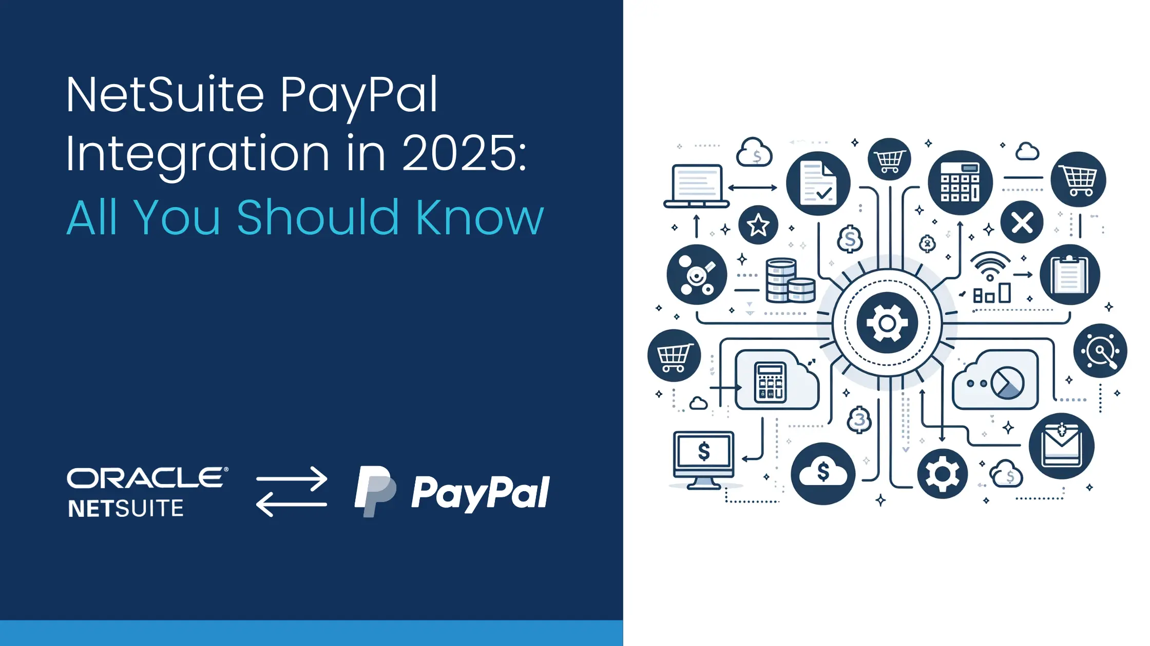 NetSuite PayPal Integration