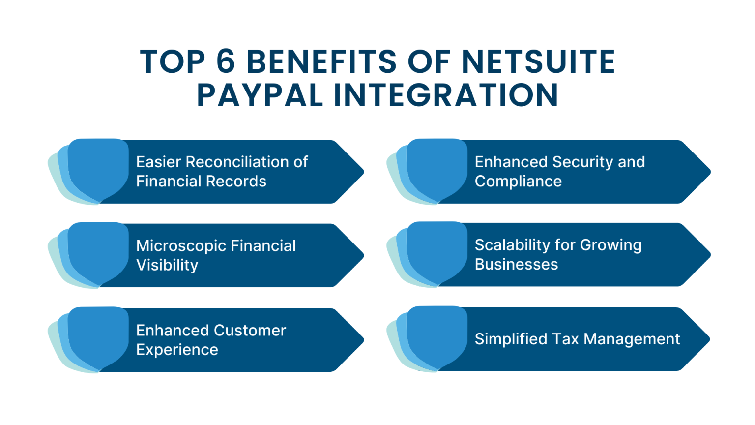 NetSuite PayPal Integration