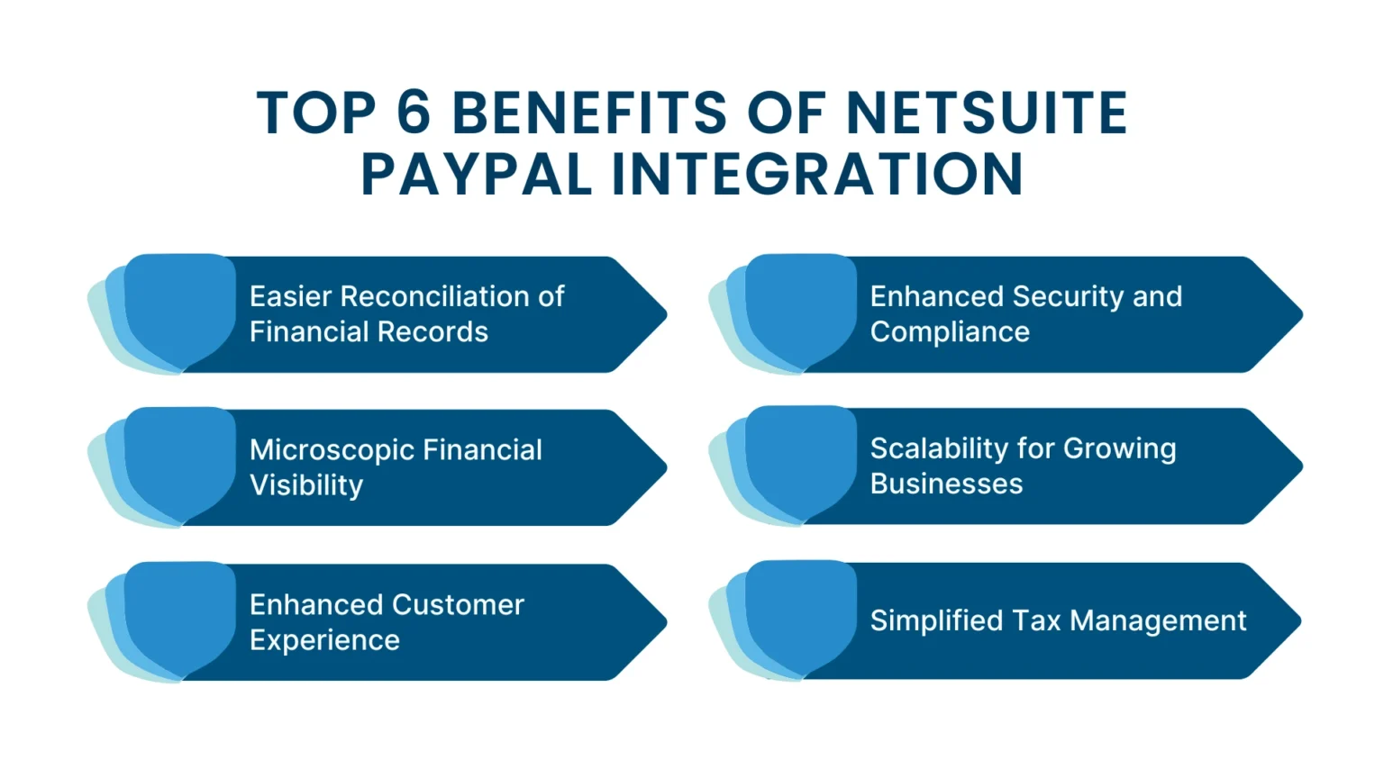 Top 6 Benefits of NetSuite PayPal Integration