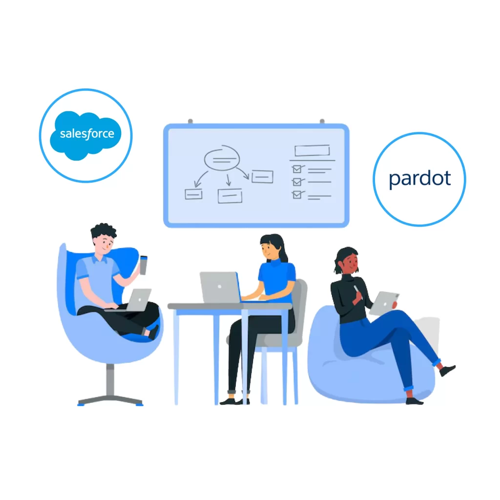 Salesforce Paradot Integration