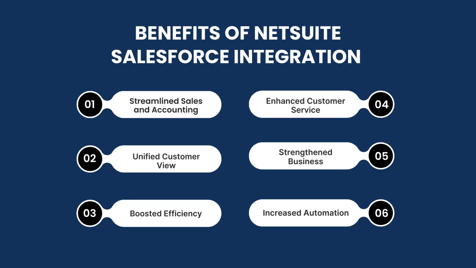 Benefits of NetSuite Salesforce Integration