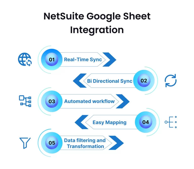 NetSuite Google sheet Integration