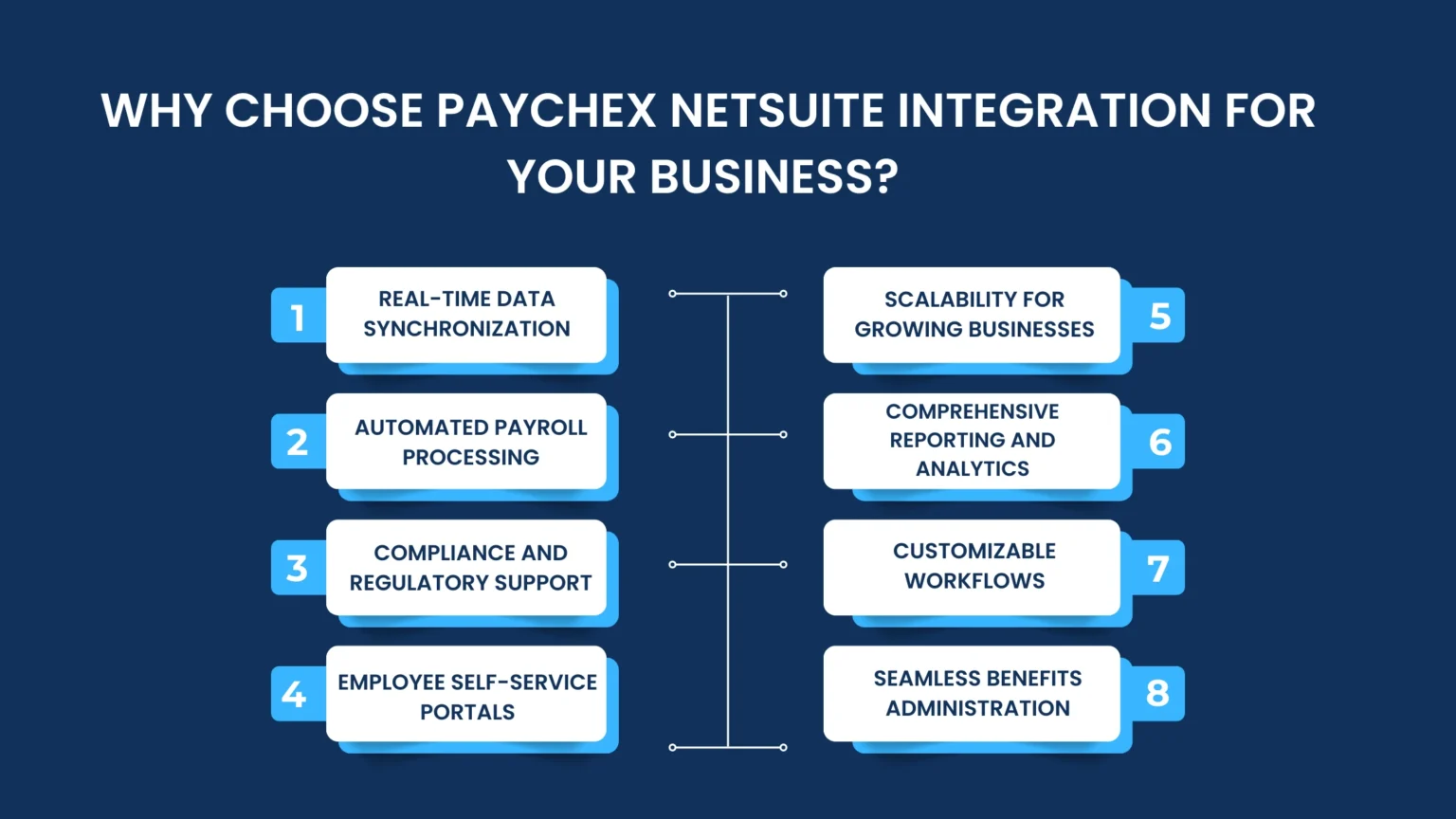 Why Choose Paychex NetSuite Integration for Your Business