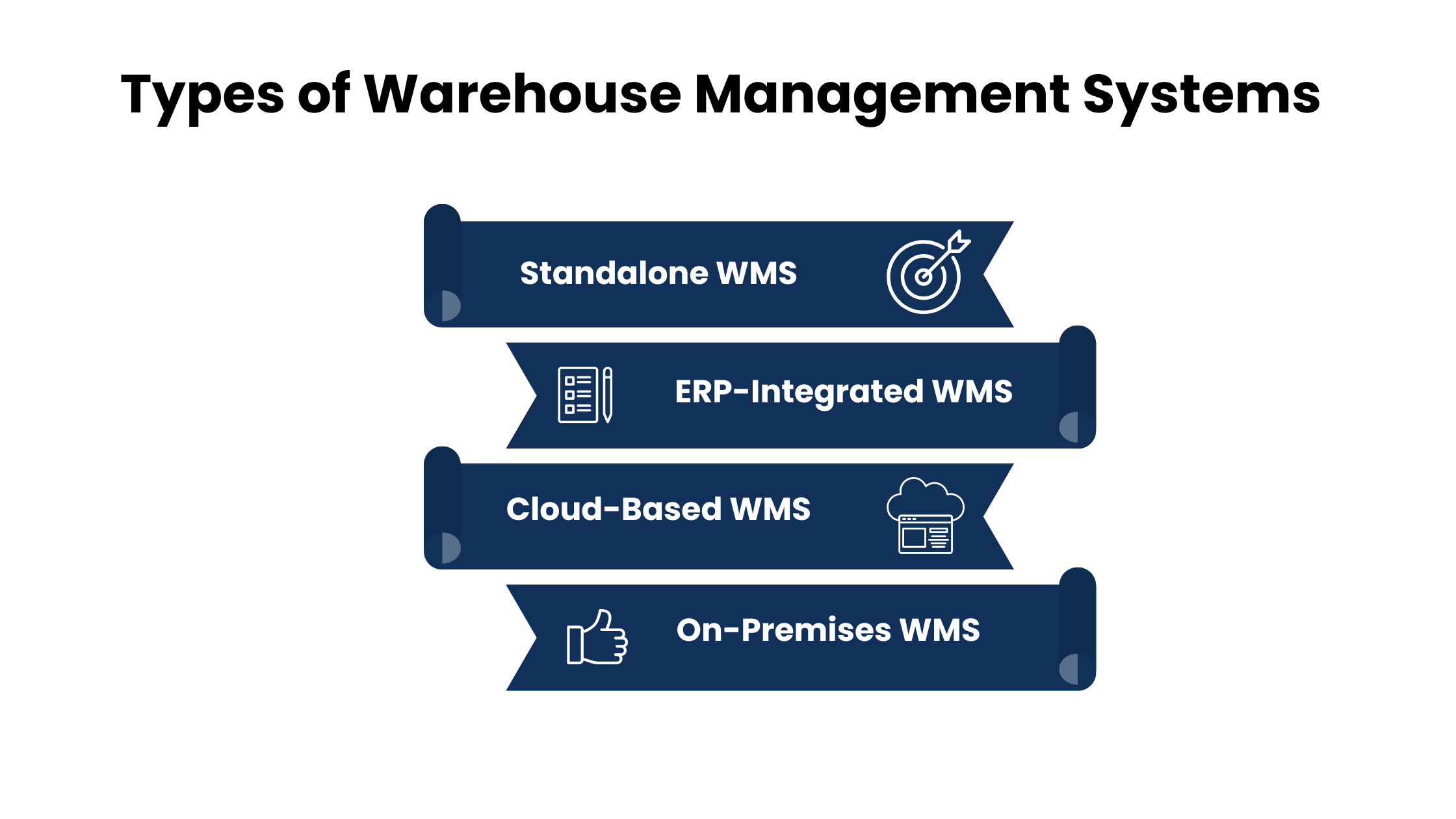 Types of Warehouse Management Systems