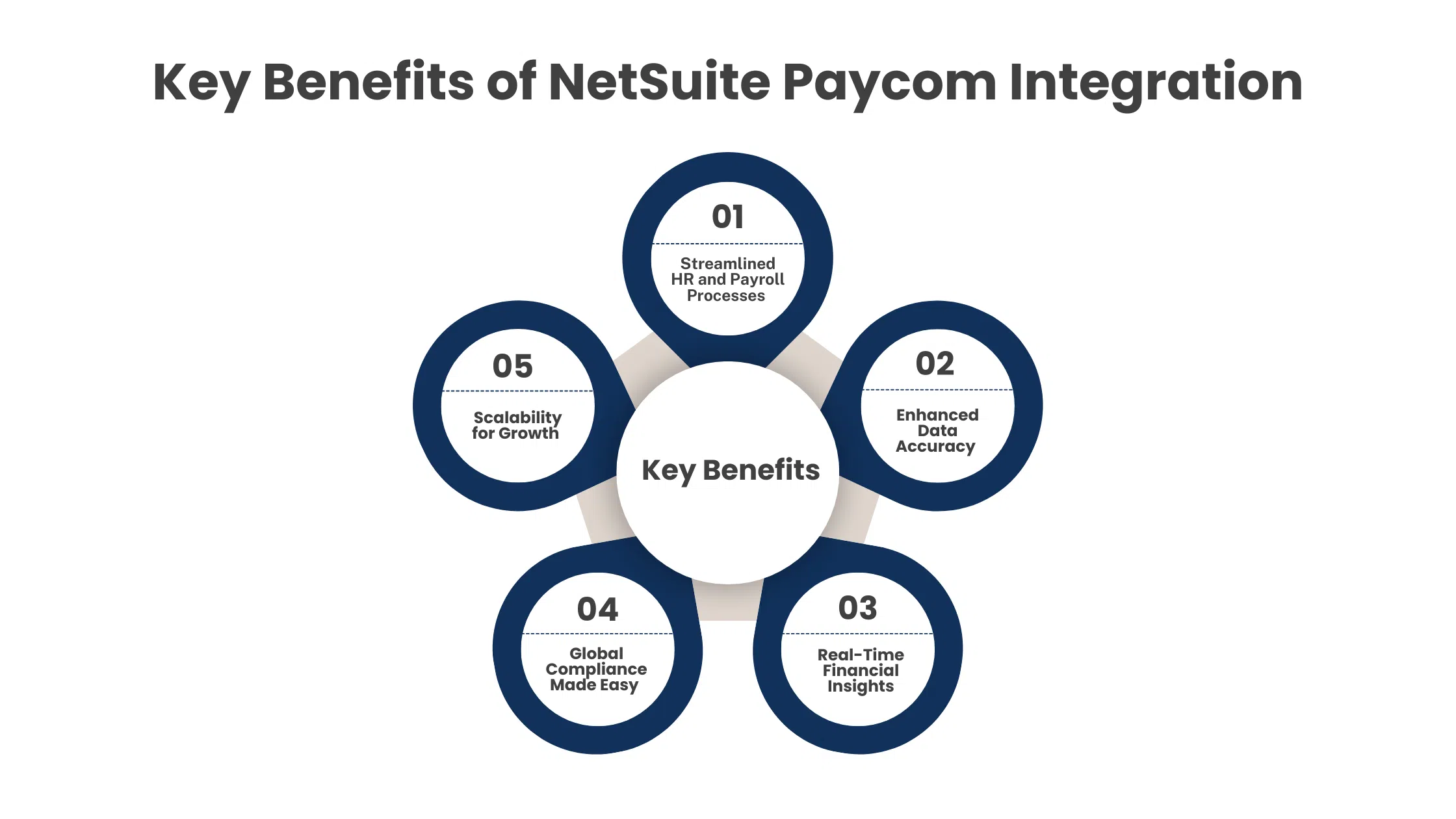 Key Benefits of NetSuite Paycom Integration