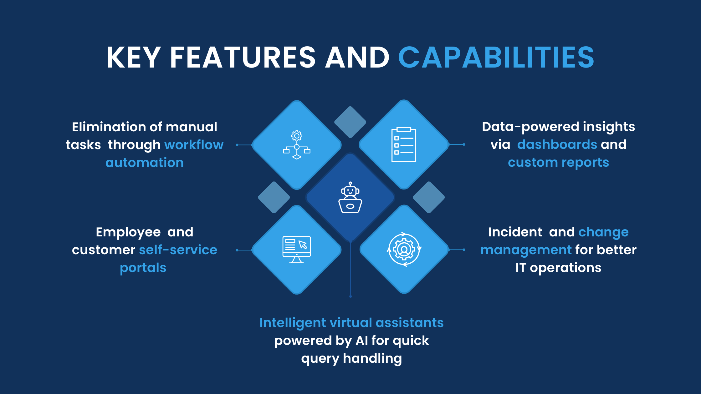 Key Features and Capabilities