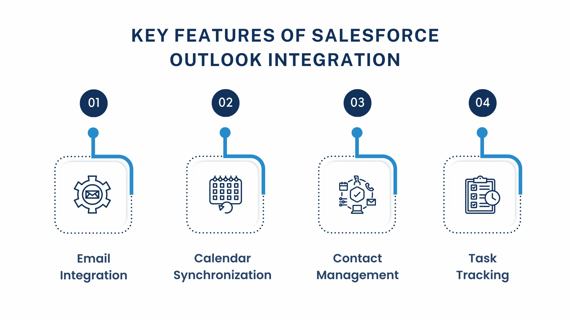 Key Features of Salesforce Outlook Integration