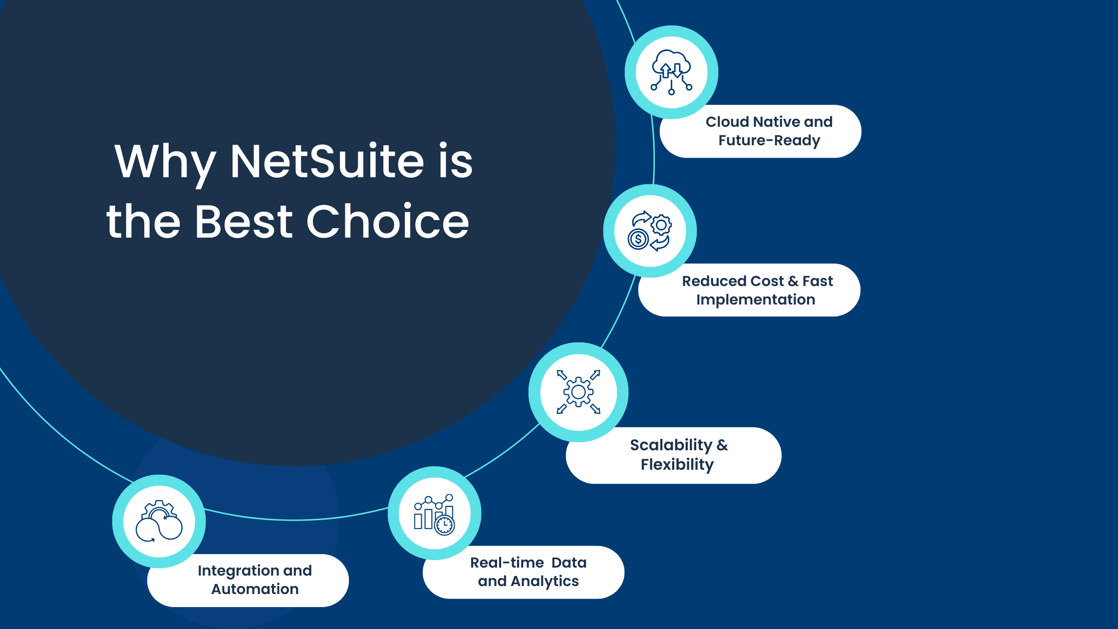 Why NetSuite is the Best Choice